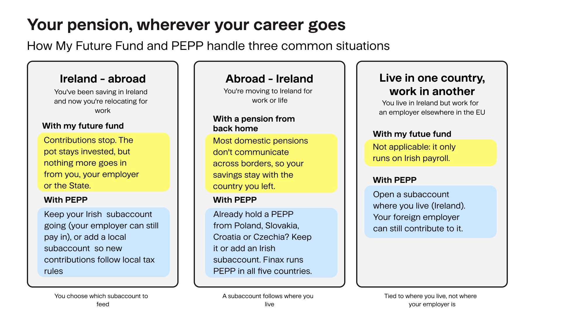 PEPP - your pension, whenever your career goes Finax.eu