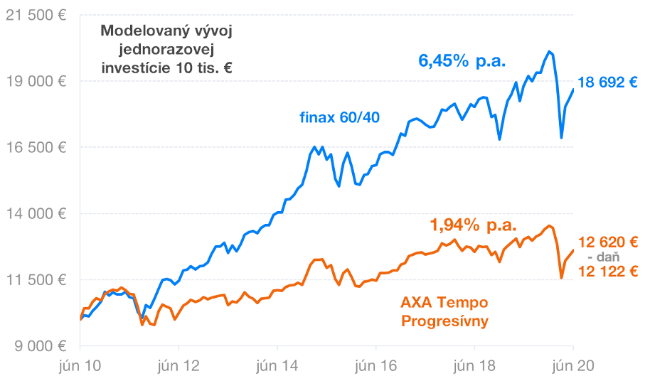 2020 Eu.tempo