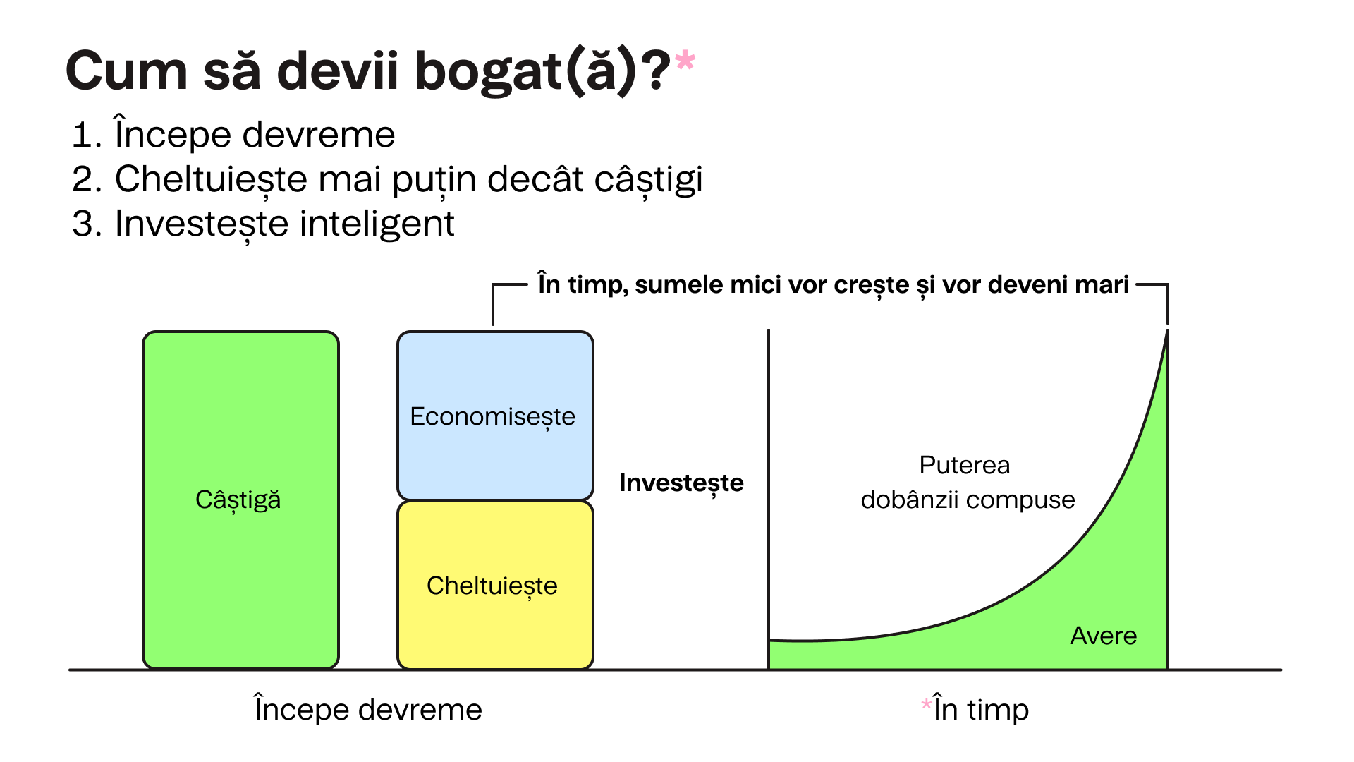Cum sa devii bogat(a)? Finax.eu